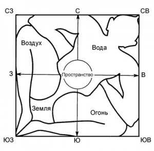Как благоприятно расположить вещи по Васту (индийский фен-шуй) 